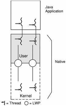 2488_Many-to-One Model (Green Threads).png